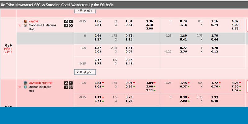 Bí quyết chơi kèo phạt góc và các lưu ý khi cá cược kèo góc